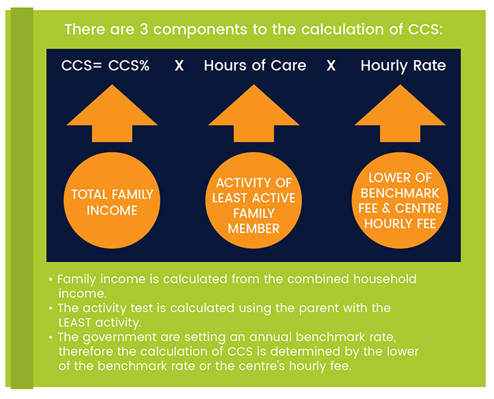 CCS-Table-web